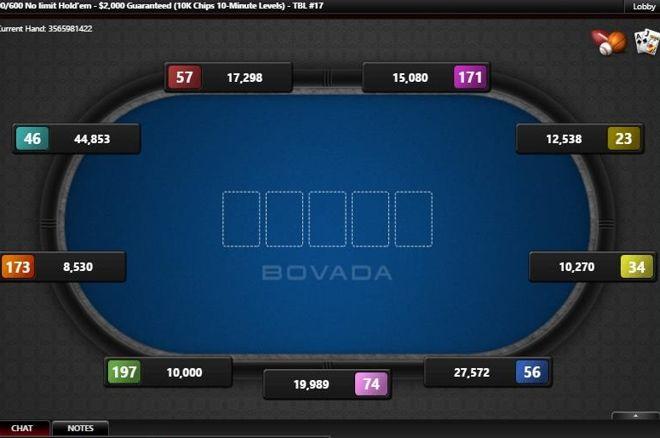 Bovada Poker For Usa Players – What are the benefits